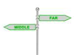 Signs with green "MIDDLE" and "FAR" pointing in opposite directions, Isolated on white background, 3d rendering