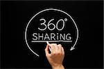 Hand sketching 360 degrees Sharing concept with white chalk on a blackboard.