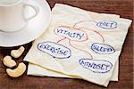 diet, sleep, exercise and mindset - vitality concept - a sketch on a napkin with cup of coffee