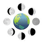 Moon phases. Movement of the moon around the earth