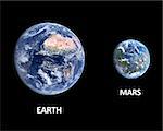 A comparison of the Planet Earth and a terraformed Mars on a black background with english captions.
