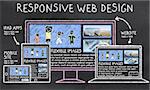 Responsive Web Design Detailed on Blackboard