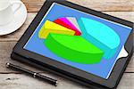 business statistics concept - a colorful pie chart on digital tablet with a cup of coffee