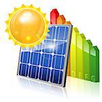 Green Energy Concept with Solar Panel, Energy Efficiency Rating and Sun, vector isolated on white background