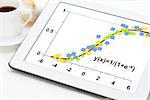 limited growth model on a digital tablet with a cup of coffee - data following the logistic function with applications in statistics, ecology, medicine, demography and other sciences