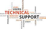 A word cloud of technical support related items