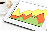 graph of three growth curves on a digital tablet with a cup of coffee