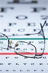 Myopic spectacles on a Snellen eye chart