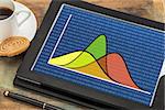 statistics or analysis concept - three Gaussian (normal distribution) curves with binary background on a digital tablet