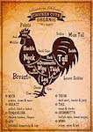 retro poster with a detailed diagram of butchering rooster