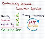 Sketch words of customer service for presentation