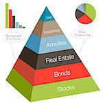 An image of a 3d investment pyramid.