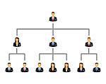 Business hierarchy structure with businessman and businesswoman