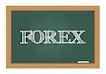 Forex text drawn on chalkboard