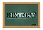 History text drawn on chalkboard