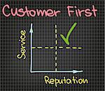 Sketch words of customer service for presentation