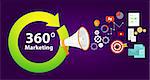 360 marketing full circle complete concept online concept