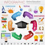 Infographics for Online Education, e-learning with flat style icons such as mortarboard, books, brain and trophy.
