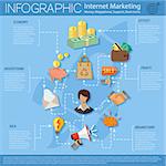 Internet Marketing Infographics with Flat style icons such as Megaphone, Brain, Handshake, Money, Piggy Bank. Can be used for flyer, poster and printing advertising. Vector Illustration.