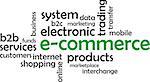 A word cloud of e-commerce related items