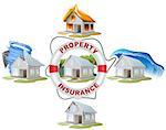 Home insurance. Property insurance. Lifebuoy, fire, flood, tornado. Vector illustration the concept of insurance.