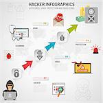 Internet Security Infographics with Arrows and Flat Icon Set for Flyer, Poster, Web Site Like Hacker, Virus, Spam and Thief. Vector iillustration.