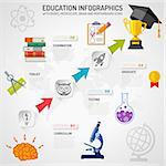 Education Infographics with Arrows and Flat Icon Set Like Mortarboard, Books, Microscope and Brain. Vector for Brochure, Poster, Web Site and Printing Advertising.