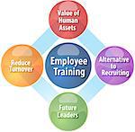 business strategy concept infographic diagram illustration of employee training benefits