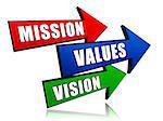 mission, values, vision - text in 3d arrows, business cultural riches concept words