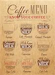 Set of coffee menu with a cups of coffee drinks in vintage style stylized for the drawing on kraft paper of red, white, brown. Lettering Know your coffee.