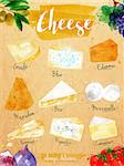 Poster cheese watercolor, gouda, blue, edammer, maasdam, brie, mozzarella, parmesan, roquefort, camembert lettering always delicious drawing in vintage style on kraft background.