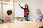 Businesswoman discussing over board in meeting