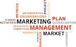 A word cloud of marketing management related items