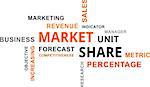 A word cloud of market share related items