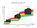 Infographic illustration of image quality graph with three types of modern camera such as compact, semi professional and professional.