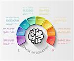 Vector flat brain infographic with brain icon and colorful hemisphere in eight parts with different brain functions