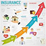 Insurance Services Timeline Infographics for Poster, Web Site, Advertising with House, Family, Medical and Travel Flat Icons.