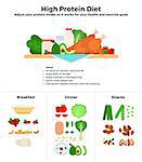 High protein diet vector flat illustrations. Products containing high dose of protein, recomendations for healthy nutrition. Products classified for breakfast, dinner and snacks isolated on white background