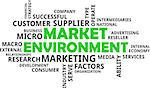 A word cloud of market environment related items
