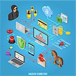 Internet Security isometric Concept with Flat Icons Hacker, Virus, Spam and Safe.