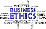 A word cloud of business ethics related items