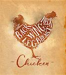 Poster chicken cutting scheme lettering neck, back, wing, breast, leg in retro style drawing on craft paper background