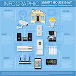 Smart House and internet of things infographics. smartphone controls smart home like security cam, lighting, air conditioning, radiator and music center flat icons. vector illustration