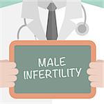 minimalistic illustration of a doctor holding a blackboard with Male Infertility text, eps10 vector