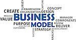 A word cloud of business model related items