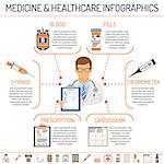 medicine and healthcare infographics with flat icons like Doctor, blood transfusion, cardiogram, prescription. isolated vector illustration