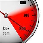 illustration of a carbon dioxide gauge with red marked area, symbol for high emission, eps10 vector