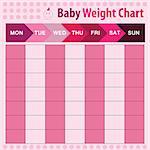 baby weight chart for mom - vector illustration