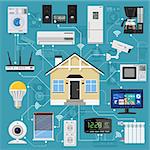 Smart Home and internet of things concept. Smart House controls devices like security cam, lighting, air conditioning, radiator and music center flat icons. Isolated vector illustration