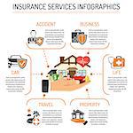 Insurance services Concept infographics with Two Color flat Icons Set such as property, family, life, education, travel and business insurance. Isolated vector illustration